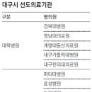 대경비뇨기과의원 이미지