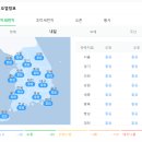 난리 난리 난리 난 미세먼지, 초미세먼지 현황. jpg 이미지