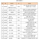 (주)랜드삼교육