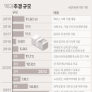 샤넬PC | 2월 22일(화) 주요뉴스 종합