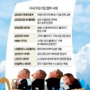 시대SDI 이미지