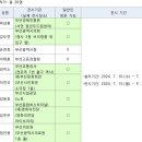 기성전선㈜ 이미지