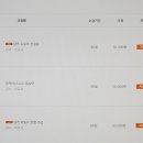 당케 비즈니스 독일어 이미지