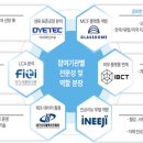 (재)FITI시험연구원 이미지