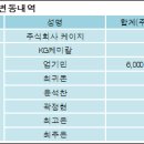 주식회사 케이지이
