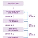 성공하는 유튜브 채널은 따로 있다 - 강차분PD 이미지