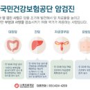 자궁경부암 검사 반응성 세포 HPV 자궁이형성증 이미지