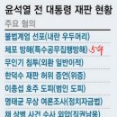 최강욱 김민석 총리 그동안 숙의해놓고 또 숙의? 이미지