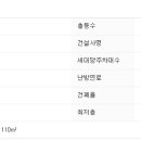 보영건설(주) 이미지