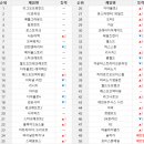 비너스 PC방 이미지