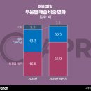 유의미뷰티
