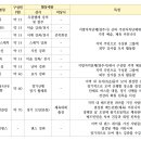 도시재생연구 커뮤니티별 조사 - 동양리사이클링(D.R) 이미지