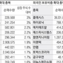 (주)개미식품 이미지
