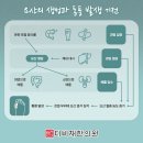 근본이화한의원 네이버블로그