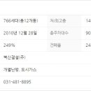 동명벽산블루밍 이미지
