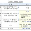 추경호 "상생임대인 양도세 비과 2년 거주 면제…전월세 대출 400만원 공제" 이미지