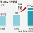 ‘주행 1000㎞’ 차량 몰려오나… 글로벌 EREV 경쟁 본격화 이미지