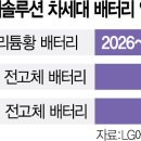 바이폴라