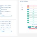 드림킥 태권도장 | [이슈] 2018년 7월 6일 커뮤니티 관심사