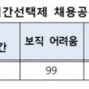 공무원·교사 지방자치단체 인사부서, 시선제 채용공무원 짧은 근무시간 운영시 어려움 호소 이미지