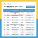 [굿데이터 코퍼레이션] 비드라마 출연자 검색 반응 top10....영웅님 2위!! 이미지
