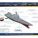 대양개발(주) | 컨스텔레이션(Constellation)급 호위함 프로그램이 보여준 미 해군 건함 사상의 실종 그리고 반복된...