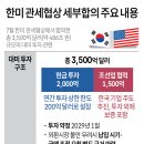 한미관세협상 타결 및 세부합의 내용 이미지