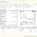남동대로 369번길 이미지
