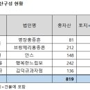 이안스주식회사 이미지