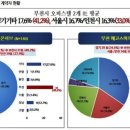 제이클래스중동 이미지