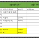 전주미산초등학교 이미지