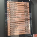 현풍주유소(마산방향) | 맛집 ➰ 포항 가는길 현풍휴게소(대구방향) 방문후기 / 저녁식사 / 대구가는 길 휴게소 / 고속도로휴게소