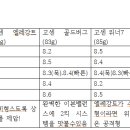 고센시스템 이미지