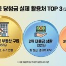 로또 1등 당첨자의 '찐' 후기! 당첨금은 어디에 가장 많이 쓰였을까?