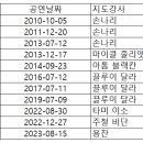 🎇12/19 살사포유 연말파티 🎇 살사포유 공식공연단 살빠띠12기 해설 이미지