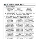 경희대희망태권도장 이미지