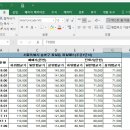 아파트 시세조사 및 분석 데이터를 위한 비법 이미지