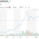 GM모터스 이미지