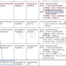 주식회사 미드레이트 이미지