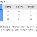 어찌되었던 어르신 이미지