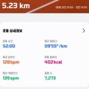 냇가로23.2 | 71.6 스위치온 다이어트 3주차 20일 후기 [-3.0kg] 노래방 효과