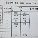 태양부동산중개인사무소 이미지