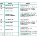 ㈜ 이랜드건설 이미지