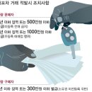 정자3동주민센터 앞 이미지