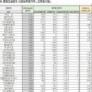 (주)건형 이미지