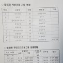중회 이미지