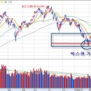 미국 - 기준 금리 0.75%포인트 인하 이미지