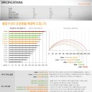 하이브리드(유틸리티) 구매 조언 부탁드립니다. (레스큐 vs 미사일) 이미지