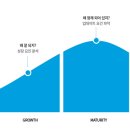 고려서비스컨설팅업무