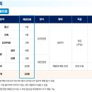 공항철도(주) 네이버블로그